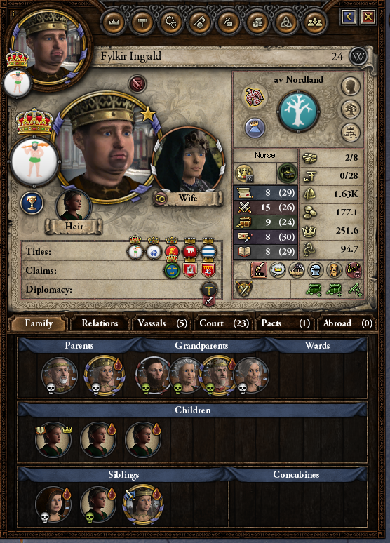 Adorable Shield-Maiden : r/CrusaderKings