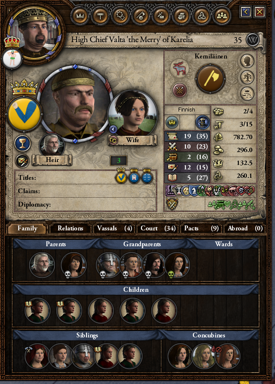 You can make yourself a shieldmaiden. : r/CrusaderKings